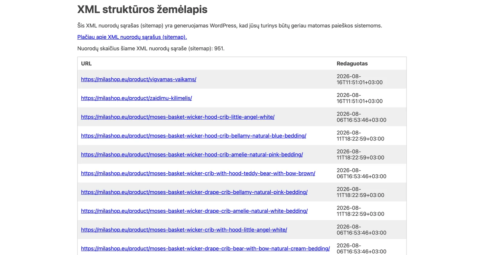 milashop.eu prekių sitemap, kurio viršuje parašyta, kad nuorodų skaičius yra 951
