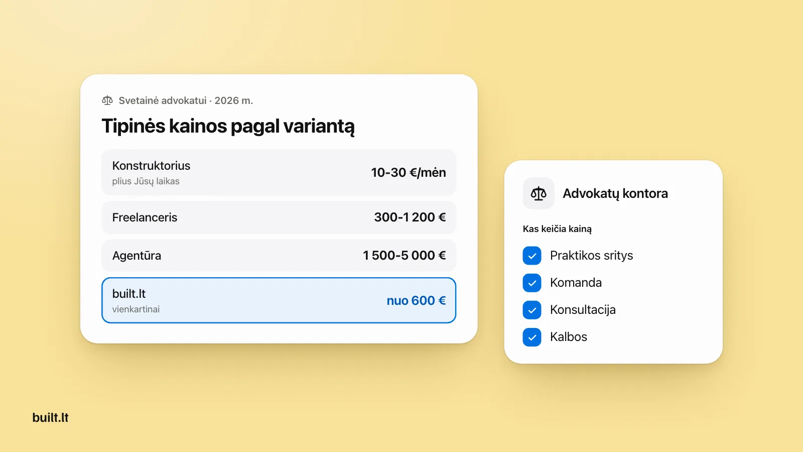 Kainų kortelė: konstruktorius 10-30 €/mėn, freelanceris 300-1 200 €, agentūra 1 500-5 000 €, built.lt nuo 600 €, šalia kas keičia kainą advokatų kontorai.