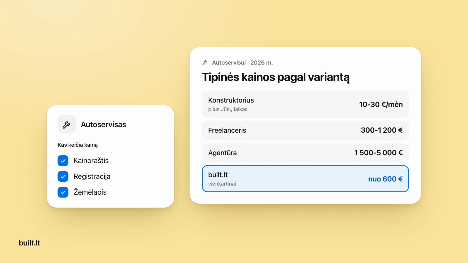 Kainų kortelė autoservisui: konstruktorius 10-30 €/mėn, freelanceris 300-1 200 €, agentūra 1 500-5 000 €, built.lt nuo 600 €, šalia kainoraštis, registracija ir žemėlapis.