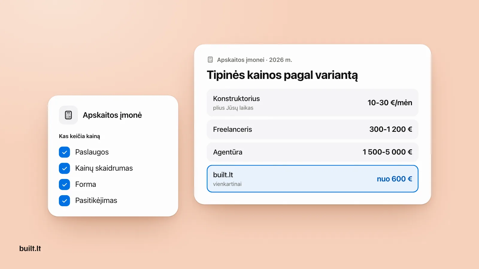 Kainų kortelė buhalterinės apskaitos įmonei: konstruktorius 10-30 €/mėn, freelanceris 300-1 200 €, agentūra 1 500-5 000 €, built.lt nuo 600 €, šalia kas keičia kainą.