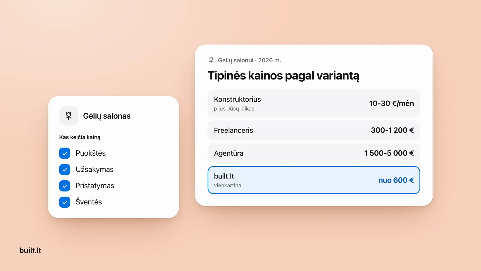 Kainų kortelė gėlių salonui: konstruktorius 10-30 €/mėn, freelanceris 300-1 200 €, agentūra 1 500-5 000 €, built.lt nuo 600 €, šalia puokštės, užsakymas, pristatymas ir šventės.