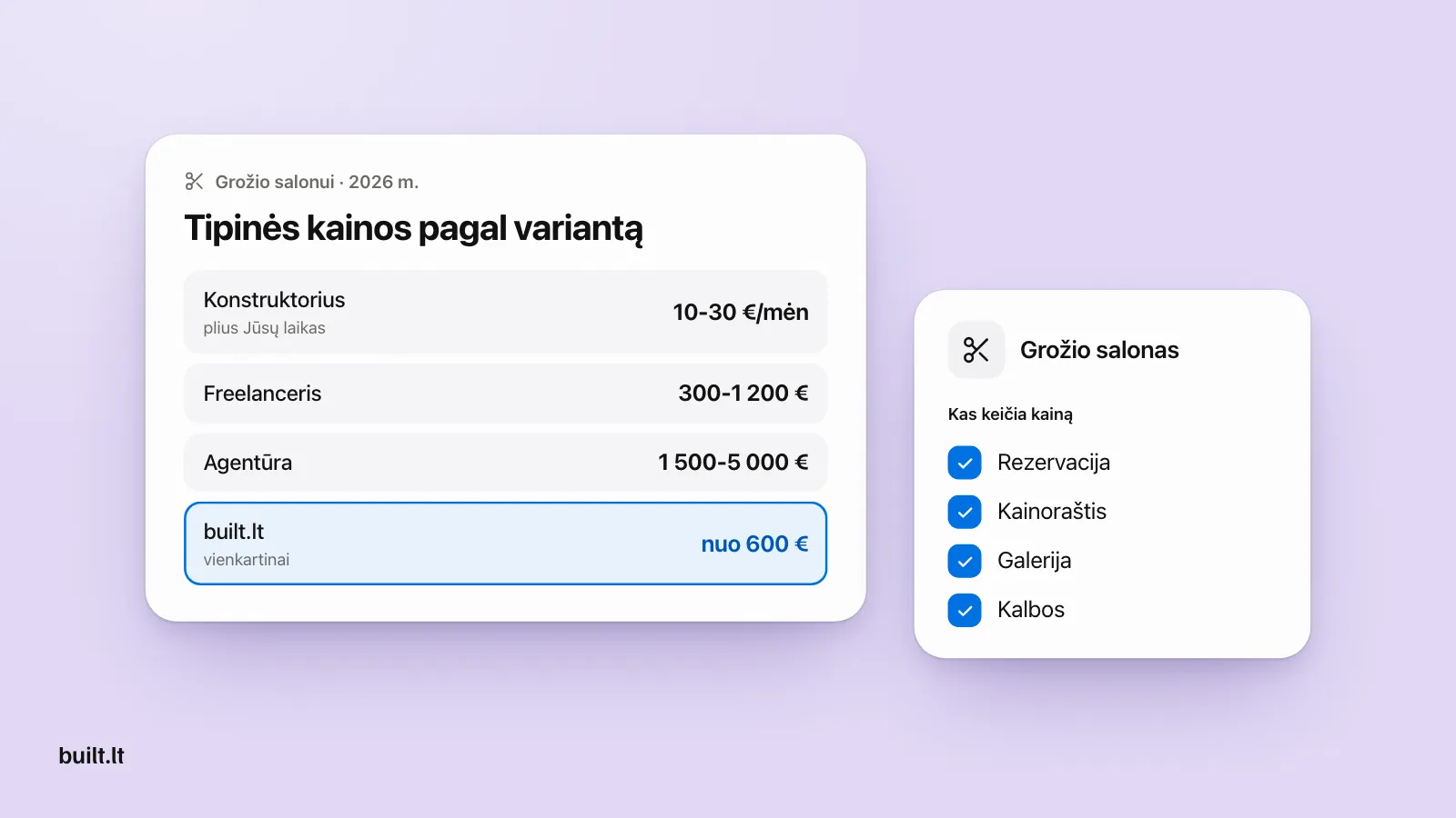 Kainų kortelė grožio salonui: konstruktorius 10-30 €/mėn, freelanceris 300-1 200 €, agentūra 1 500-5 000 €, built.lt nuo 600 €, šalia rezervacija, kainoraštis, galerija ir kalbos.