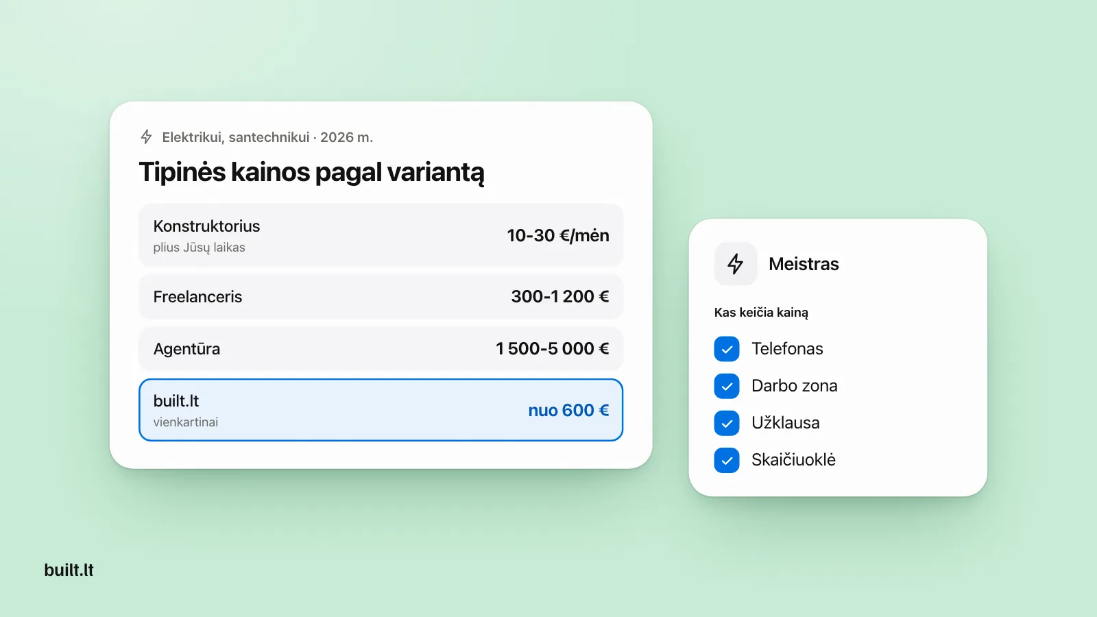 Kainų kortelė meistrui: konstruktorius 10-30 €/mėn, freelanceris 300-1 200 €, agentūra 1 500-5 000 €, built.lt nuo 600 €, šalia telefonas, darbo zona, užklausa su nuotrauka ir skaičiuoklė.