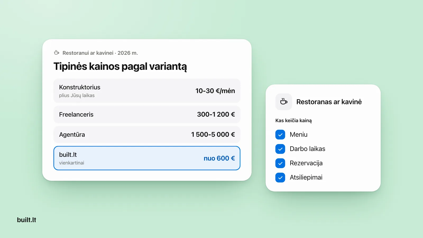 Kainų kortelė restoranui ar kavinei: konstruktorius 10-30 €/mėn, freelanceris 300-1 200 €, agentūra 1 500-5 000 €, built.lt nuo 600 €, šalia meniu, darbo laikas, rezervacija ir atsiliepimai.