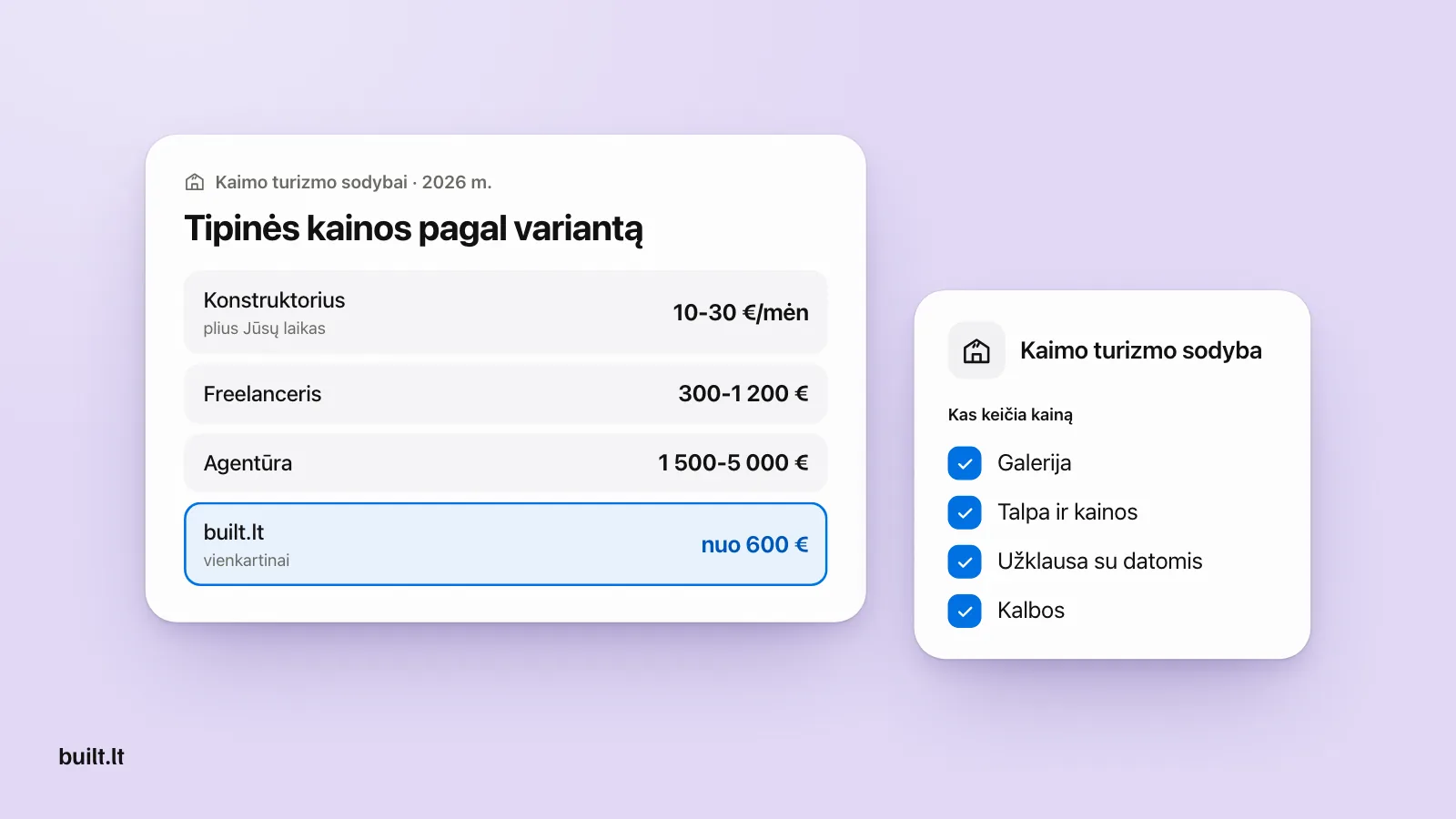 Kainų kortelė kaimo turizmo sodybai: konstruktorius 10-30 €/mėn, freelanceris 300-1 200 €, agentūra 1 500-5 000 €, built.lt nuo 600 €, šalia galerija, talpa ir kainos, užklausa su datomis ir kalbos.