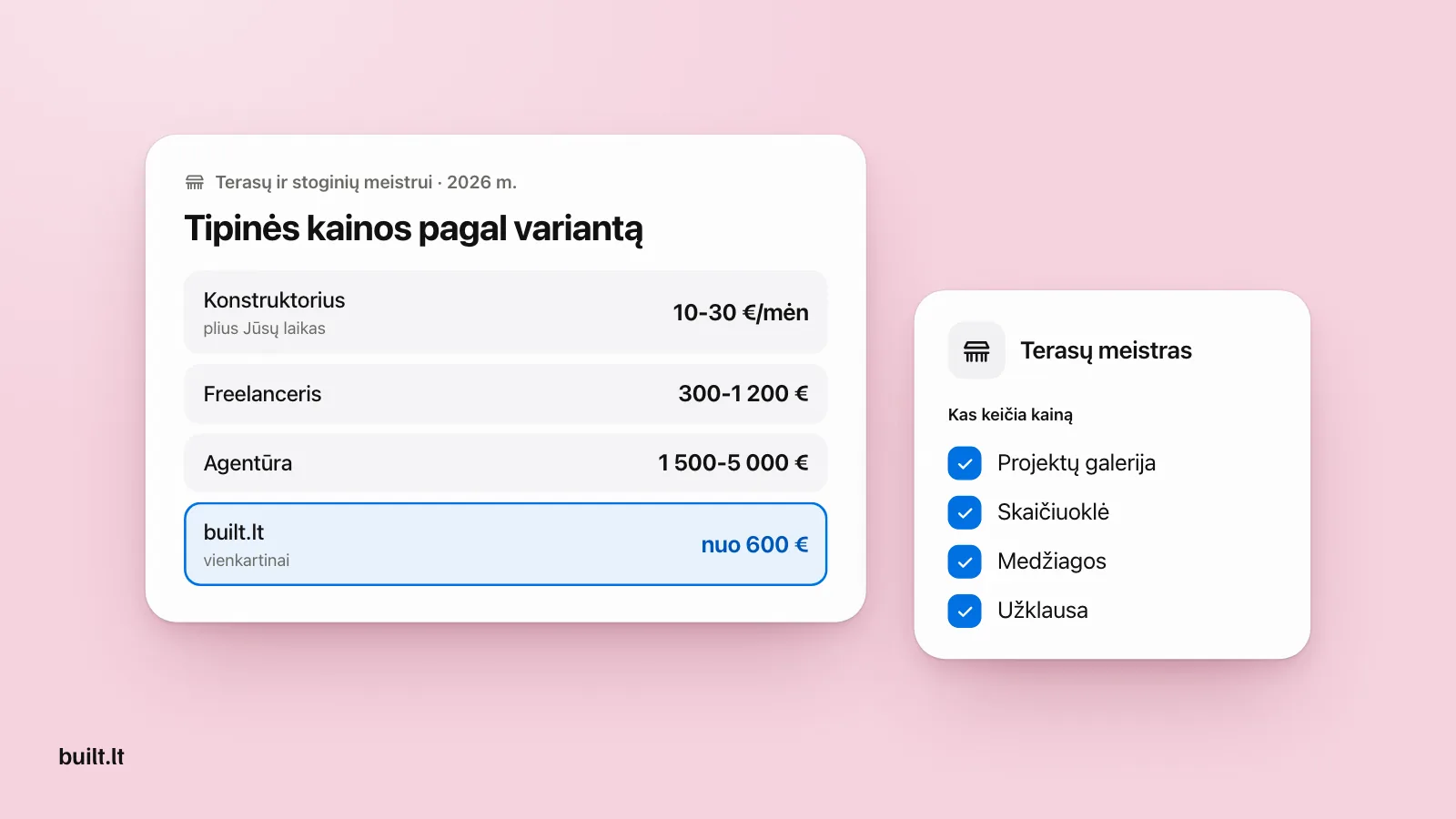 Kainų kortelė terasų meistrui: konstruktorius 10-30 €/mėn, freelanceris 300-1 200 €, agentūra 1 500-5 000 €, built.lt nuo 600 €, šalia projektų galerija, skaičiuoklė, medžiagos ir užklausa.