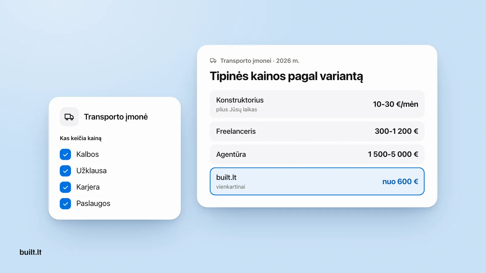 Kainų kortelė transporto įmonei: konstruktorius 10-30 €/mėn, freelanceris 300-1 200 €, agentūra 1 500-5 000 €, built.lt nuo 600 €, šalia kalbos, užklausa, karjera ir paslaugos.